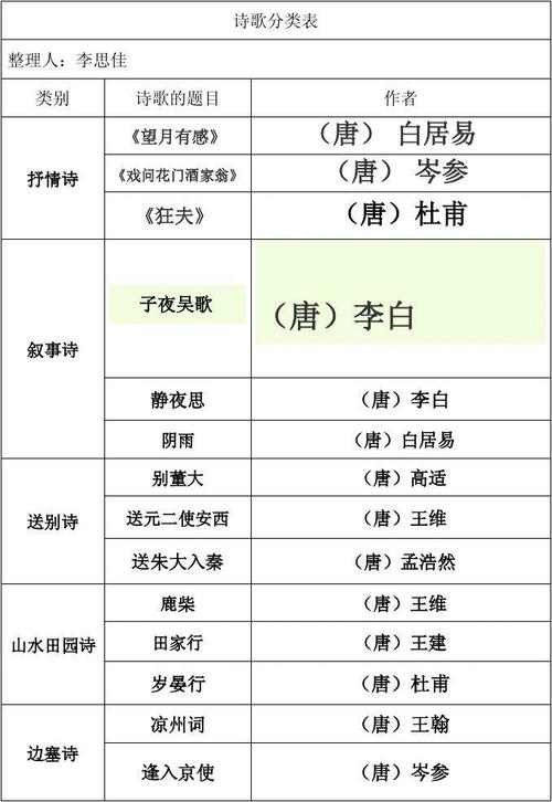 诗和曲的常识(诗和曲的特点)-第1张图片-牛逼常识网 诗和曲的常识(诗和曲的特点)-第1张图片-牛逼常识网