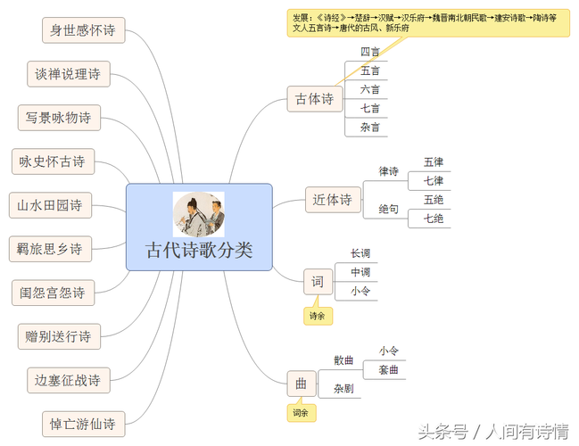 诗和曲的常识(诗和曲的特点)-第4张图片-牛逼常识网 诗和曲的常识(诗和曲的特点)-第4张图片-牛逼常识网