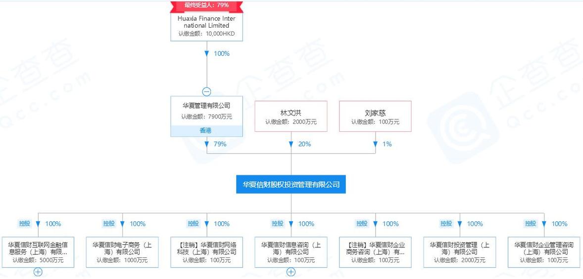 上海金融常识,上海金融报-第5张图片-牛逼常识网 上海金融常识,上海金融报-第5张图片-牛逼常识网