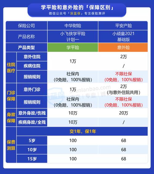 保险常识100(保险知识小课堂系列)-第2张图片-牛逼常识网 保险常识100(保险知识小课堂系列)-第2张图片-牛逼常识网