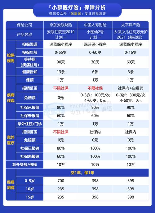 保险常识100(保险知识小课堂系列)-第5张图片-牛逼常识网 保险常识100(保险知识小课堂系列)-第5张图片-牛逼常识网