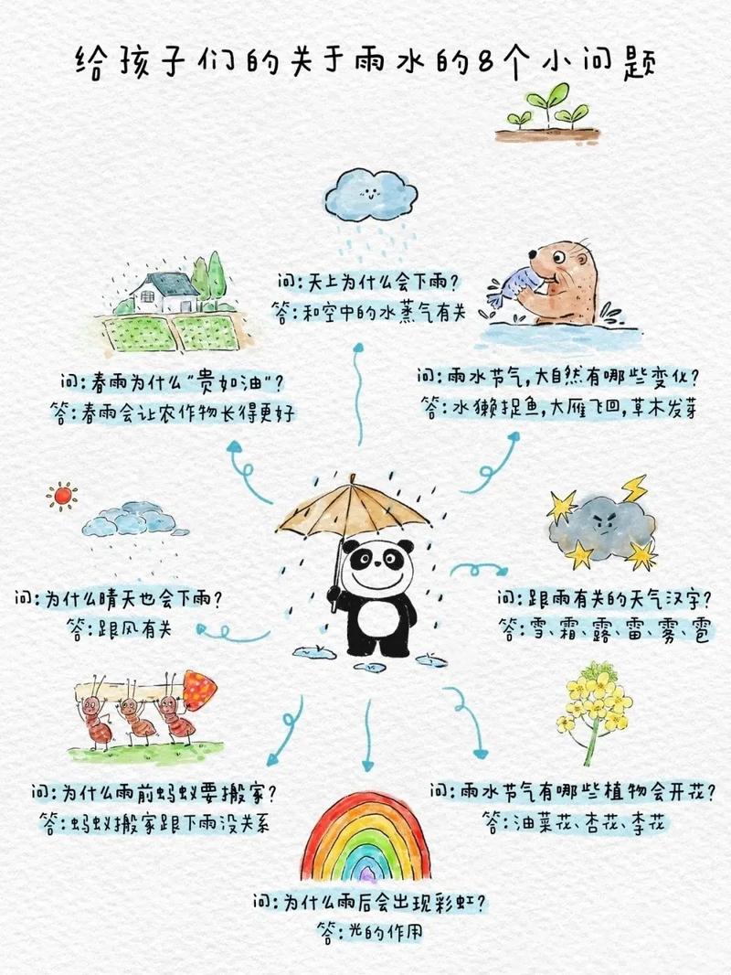 节气雨水常识,雨水节气小知识24-第3张图片-牛逼常识网 节气雨水常识,雨水节气小知识24-第3张图片-牛逼常识网