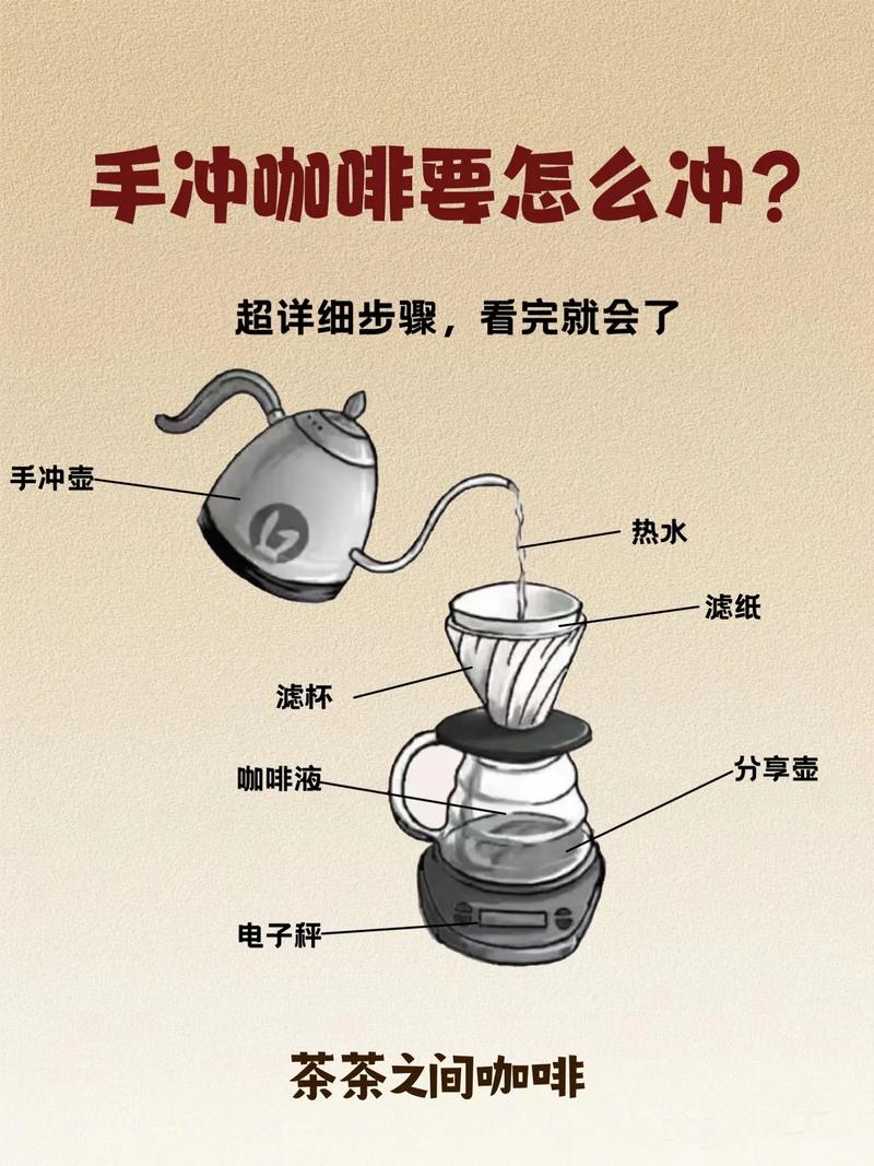 常识咖啡冷萃(咖啡冷萃的好处)-第1张图片-牛逼常识网 常识咖啡冷萃(咖啡冷萃的好处)-第1张图片-牛逼常识网