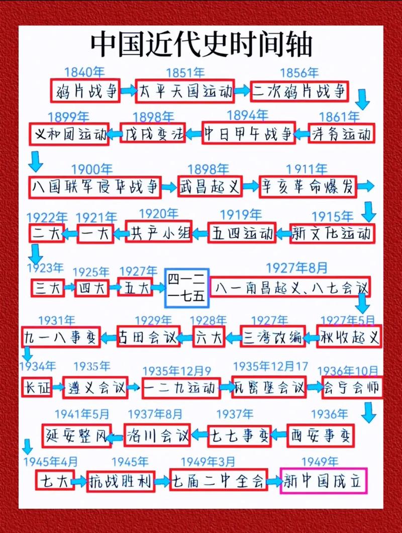 历史中的常识(历史常识积累)-第6张图片-牛逼常识网 历史中的常识(历史常识积累)-第6张图片-牛逼常识网