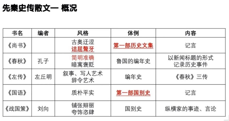 文化常识东山(文化常识 六部)-第1张图片-牛逼常识网 文化常识东山(文化常识 六部)-第1张图片-牛逼常识网