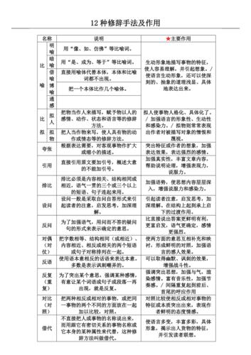 修辞文学常识 - 修辞学文章-第1张图片-牛逼常识网 修辞文学常识 - 修辞学文章-第1张图片-牛逼常识网