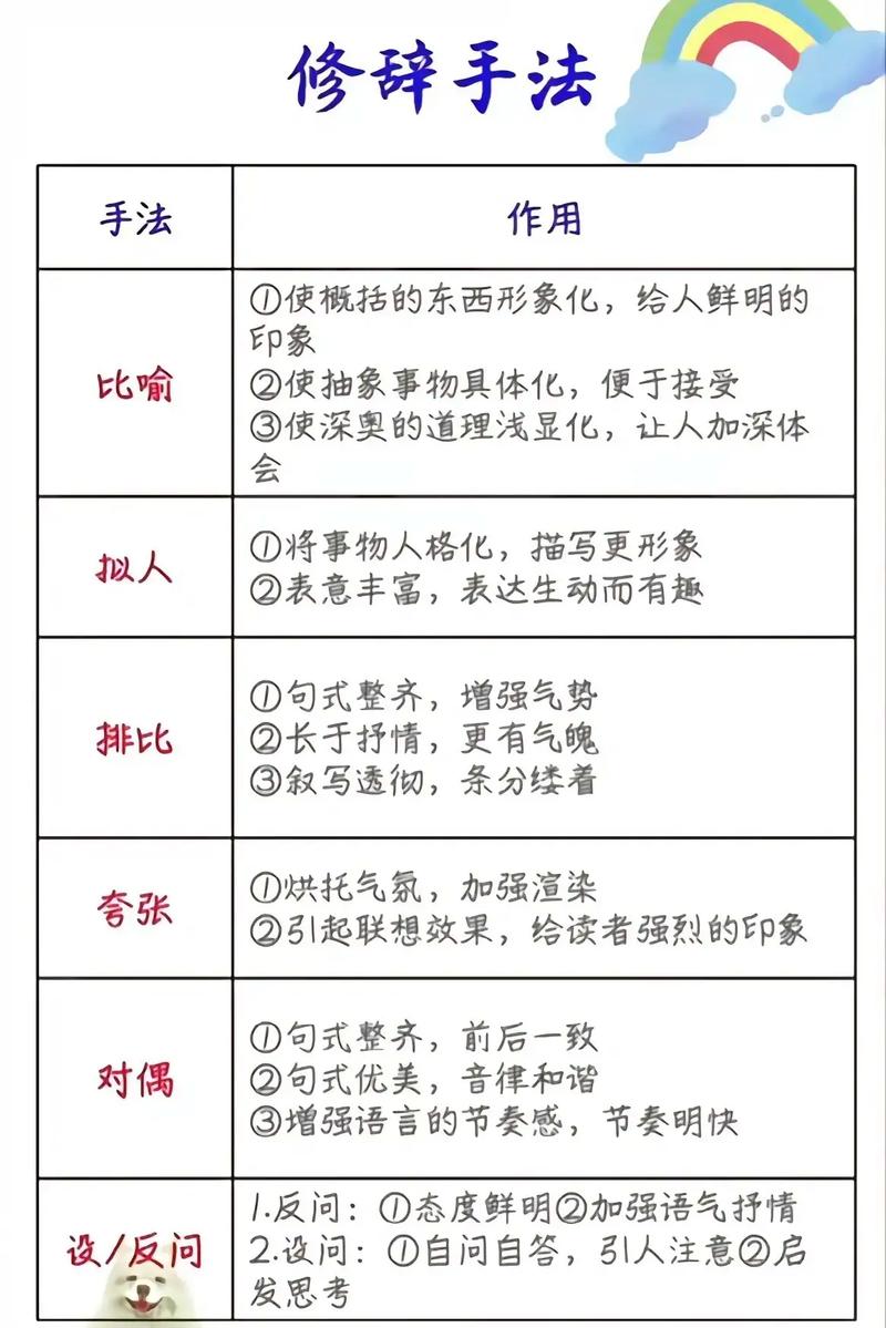修辞文学常识 - 修辞学文章-第4张图片-牛逼常识网 修辞文学常识 - 修辞学文章-第4张图片-牛逼常识网