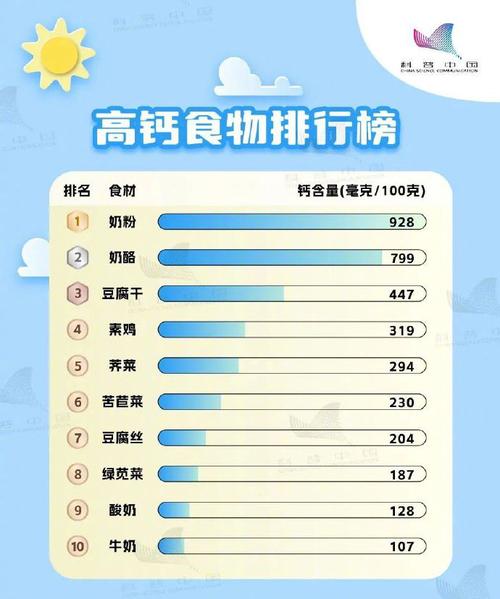 补钙的小常识 - 补钙的饮食-第2张图片-牛逼常识网 补钙的小常识 - 补钙的饮食-第2张图片-牛逼常识网