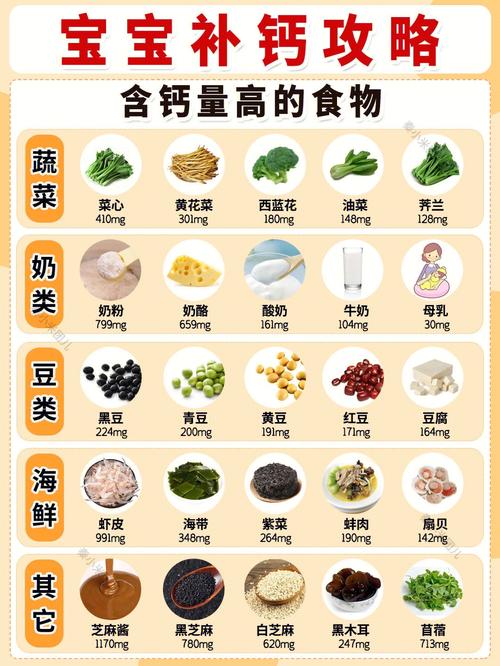 补钙的小常识 - 补钙的饮食-第3张图片-牛逼常识网 补钙的小常识 - 补钙的饮食-第3张图片-牛逼常识网