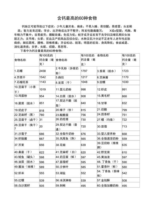 补钙的小常识 - 补钙的饮食-第5张图片-牛逼常识网 补钙的小常识 - 补钙的饮食-第5张图片-牛逼常识网