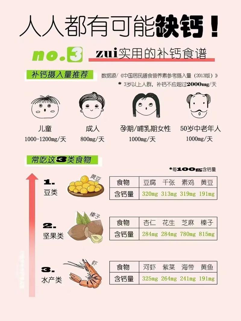 补钙的小常识 - 补钙的饮食-第6张图片-牛逼常识网 补钙的小常识 - 补钙的饮食-第6张图片-牛逼常识网
