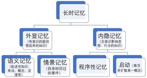 常识记忆容量 - 常识记忆是指储存时间为多少以上的记忆-第2张图片-牛逼常识网 常识记忆容量 - 常识记忆是指储存时间为多少以上的记忆-第2张图片-牛逼常识网