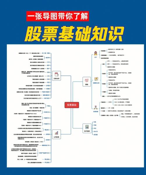 炒股常识知识(炒股必知常识)-第4张图片-牛逼常识网 炒股常识知识(炒股必知常识)-第4张图片-牛逼常识网