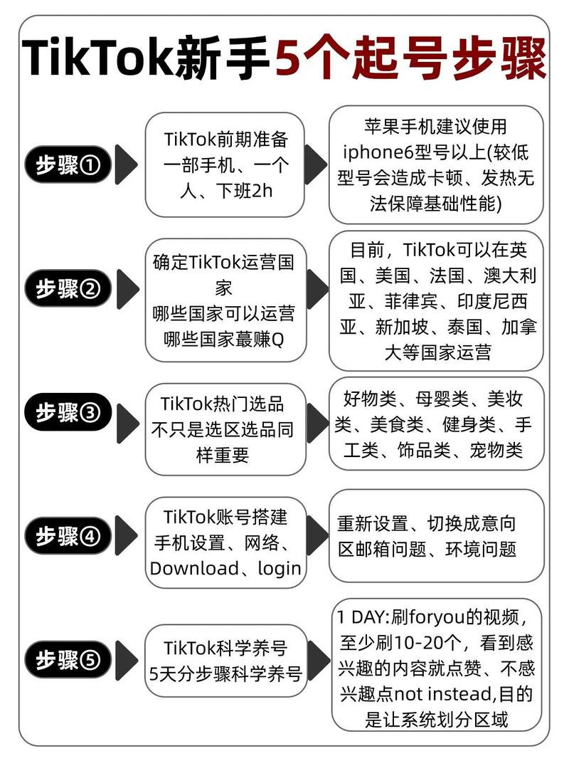 字母圈的常识(字母圈基本常识)-第2张图片-牛逼常识网 字母圈的常识(字母圈基本常识)-第2张图片-牛逼常识网