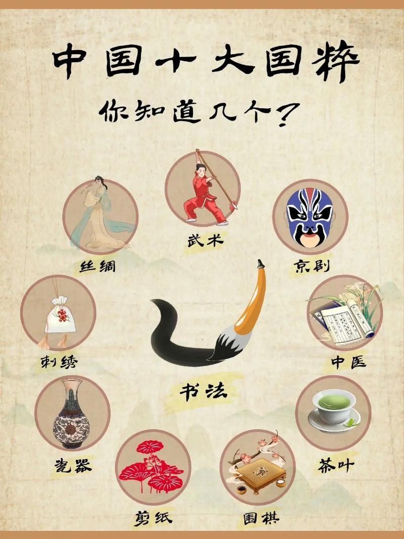 创统文化常识(100条文化常识)-第1张图片-牛逼常识网 创统文化常识(100条文化常识)-第1张图片-牛逼常识网