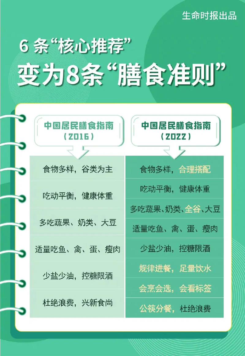 营养饮食常识,营养饮食常识有哪些-第2张图片-牛逼常识网 营养饮食常识,营养饮食常识有哪些-第2张图片-牛逼常识网