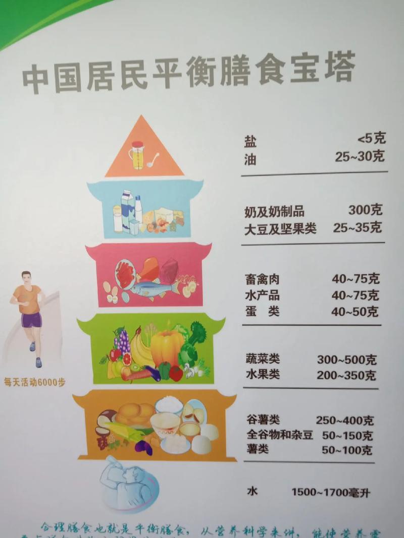 营养饮食常识,营养饮食常识有哪些-第6张图片-牛逼常识网 营养饮食常识,营养饮食常识有哪些-第6张图片-牛逼常识网