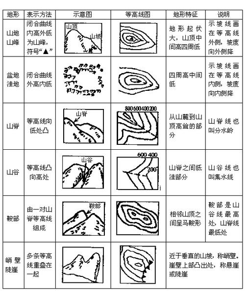 地貌常识判断,地貌怎么分析-第2张图片-牛逼常识网 地貌常识判断,地貌怎么分析-第2张图片-牛逼常识网