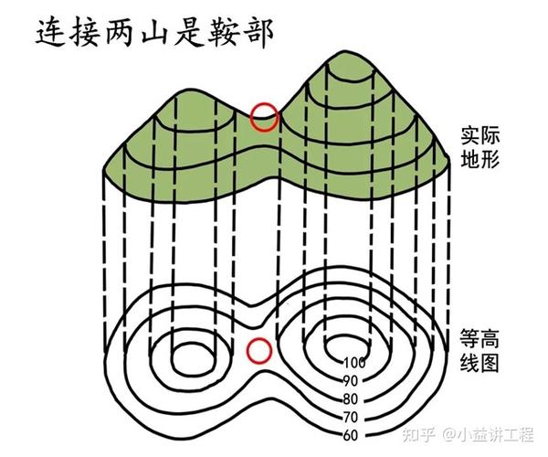 地貌常识判断,地貌怎么分析-第5张图片-牛逼常识网 地貌常识判断,地貌怎么分析-第5张图片-牛逼常识网