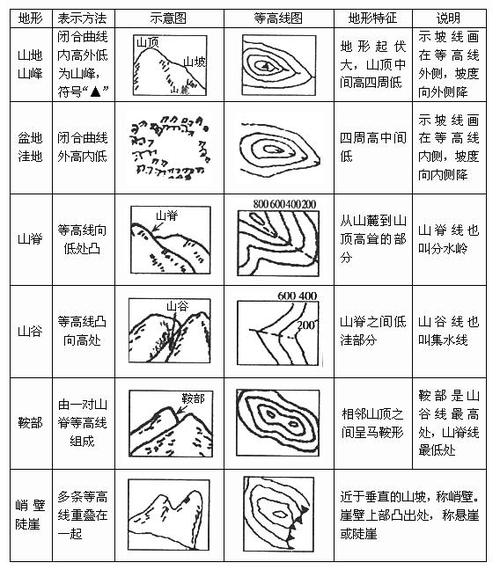 地貌常识判断,地貌怎么分析-第6张图片-牛逼常识网 地貌常识判断,地貌怎么分析-第6张图片-牛逼常识网