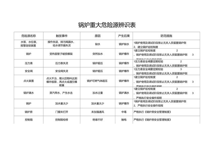 锅炉风险常识 - 锅炉风险常识总结-第1张图片-牛逼常识网 锅炉风险常识 - 锅炉风险常识总结-第1张图片-牛逼常识网