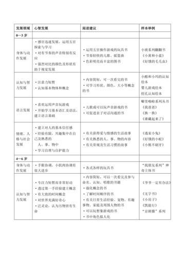 4岁儿童常识 - 4岁宝宝科普知识-第7张图片-牛逼常识网 4岁儿童常识 - 4岁宝宝科普知识-第7张图片-牛逼常识网