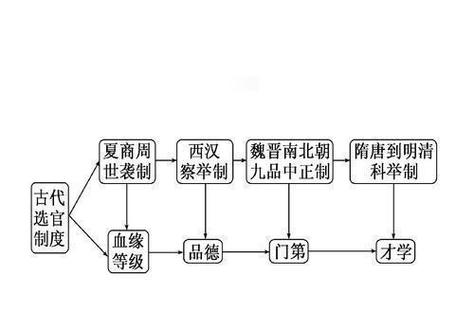 省试文化常识,文化常识150题-第5张图片-牛逼常识网 省试文化常识,文化常识150题-第5张图片-牛逼常识网