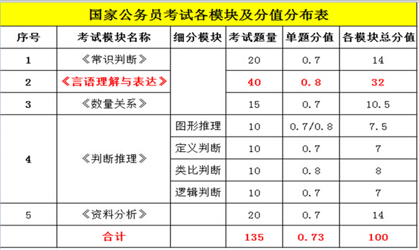 袁东课程常识 - 袁东讲义-第1张图片-牛逼常识网 袁东课程常识 - 袁东讲义-第1张图片-牛逼常识网