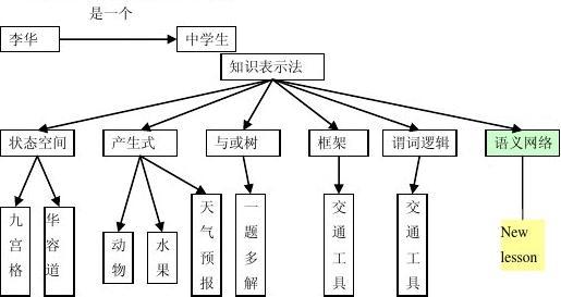 常识推理网络(推理常识基础)-第2张图片-牛逼常识网 常识推理网络(推理常识基础)-第2张图片-牛逼常识网