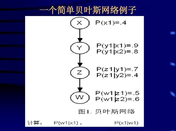 常识推理网络(推理常识基础)-第5张图片-牛逼常识网 常识推理网络(推理常识基础)-第5张图片-牛逼常识网