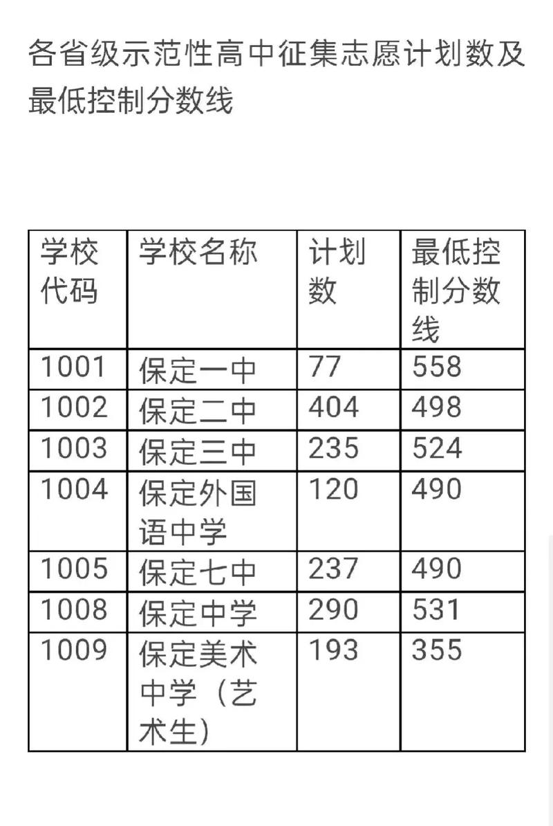 中考常识年龄,中考年龄有限制吗-第1张图片-牛逼常识网 中考常识年龄,中考年龄有限制吗-第1张图片-牛逼常识网