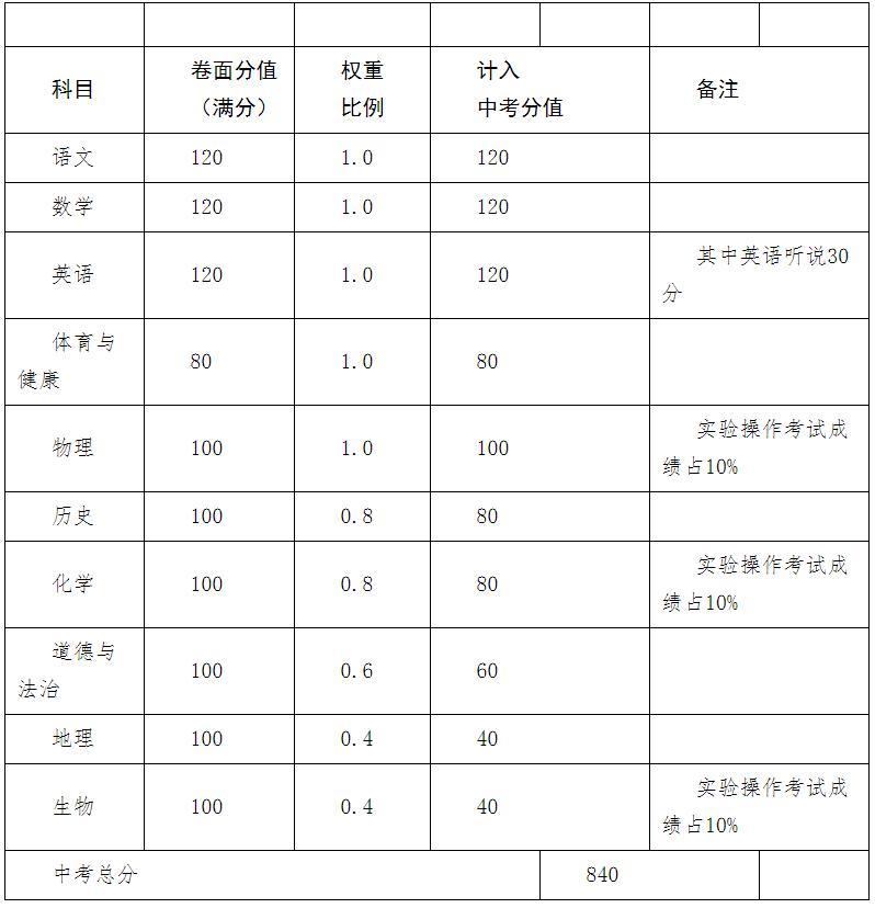中考常识年龄,中考年龄有限制吗-第2张图片-牛逼常识网 中考常识年龄,中考年龄有限制吗-第2张图片-牛逼常识网