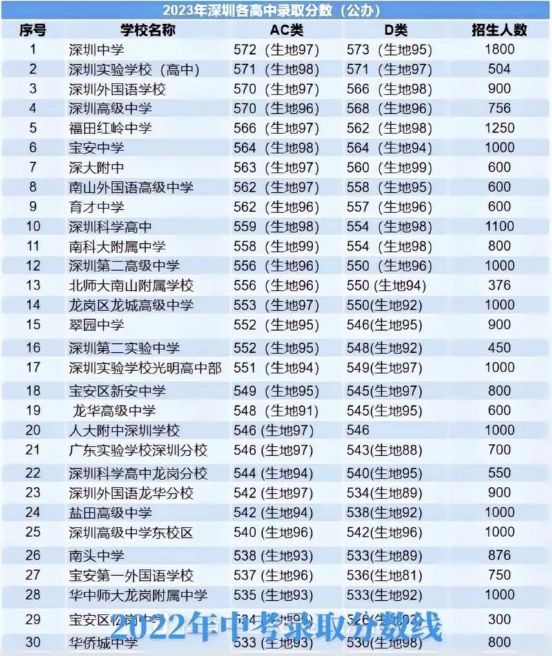 中考常识年龄,中考年龄有限制吗-第4张图片-牛逼常识网 中考常识年龄,中考年龄有限制吗-第4张图片-牛逼常识网