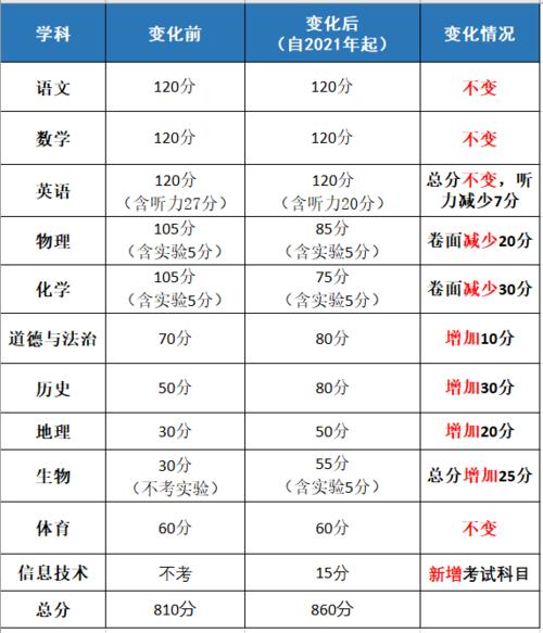 中考常识年龄,中考年龄有限制吗-第6张图片-牛逼常识网 中考常识年龄,中考年龄有限制吗-第6张图片-牛逼常识网