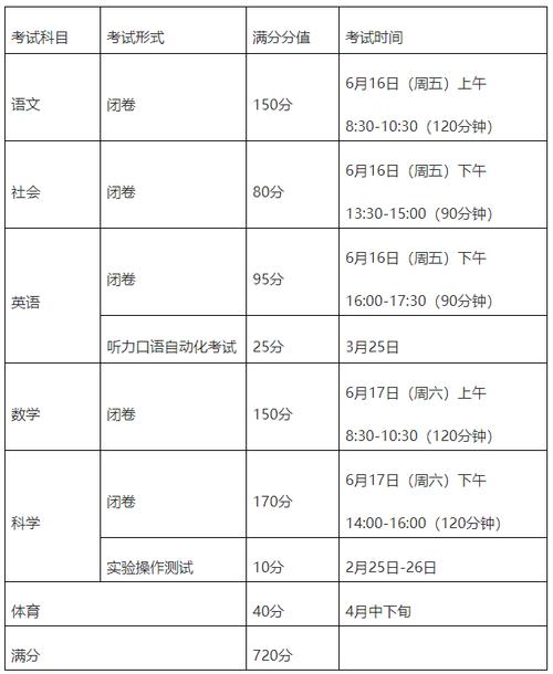 中考常识年龄,中考年龄有限制吗-第5张图片-牛逼常识网 中考常识年龄,中考年龄有限制吗-第5张图片-牛逼常识网