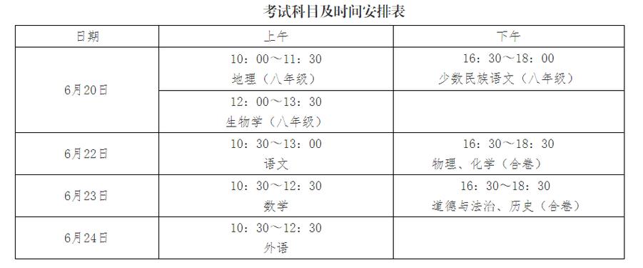 中考常识年龄,中考年龄有限制吗-第7张图片-牛逼常识网 中考常识年龄,中考年龄有限制吗-第7张图片-牛逼常识网