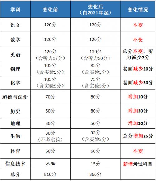 中考常识年龄,中考年龄有限制吗-第8张图片-牛逼常识网 中考常识年龄,中考年龄有限制吗-第8张图片-牛逼常识网