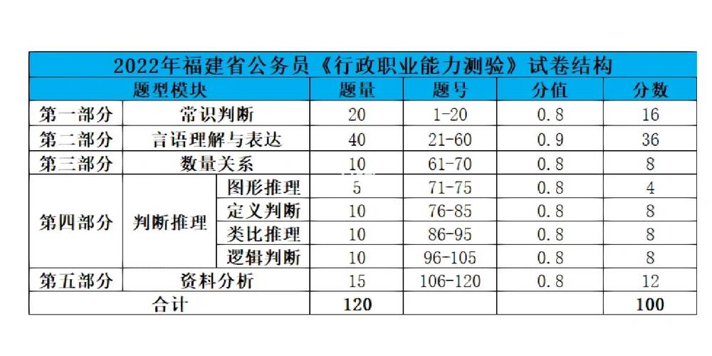 公务员省考常识(公务员省考常识判断多少分)-第3张图片-牛逼常识网 公务员省考常识(公务员省考常识判断多少分)-第3张图片-牛逼常识网