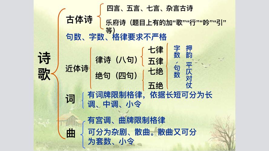 文学诗歌常识(诗歌鉴赏文学常识)-第7张图片-牛逼常识网 文学诗歌常识(诗歌鉴赏文学常识)-第7张图片-牛逼常识网