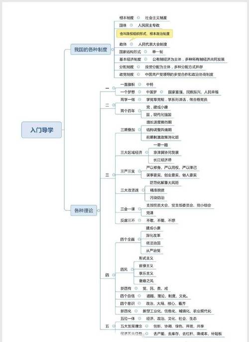 常识快速复习,常识必背-第3张图片-牛逼常识网 常识快速复习,常识必背-第3张图片-牛逼常识网