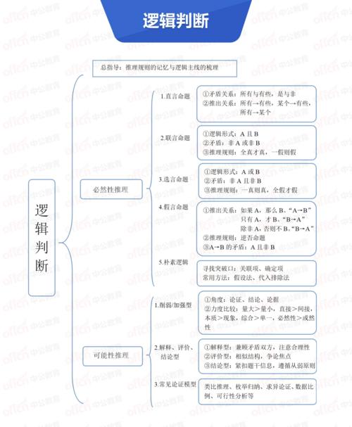 常识快速复习,常识必背-第4张图片-牛逼常识网 常识快速复习,常识必背-第4张图片-牛逼常识网