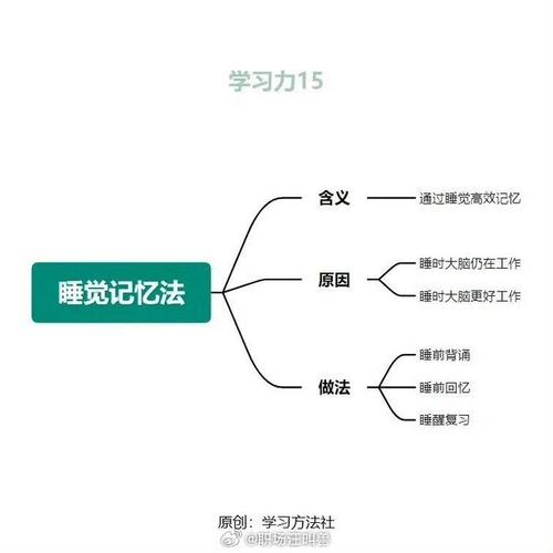 常识快速复习,常识必背-第5张图片-牛逼常识网 常识快速复习,常识必背-第5张图片-牛逼常识网