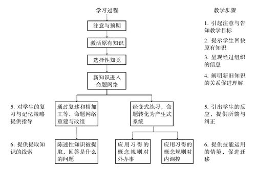 理科常识问题 - 理科知识点和例题资料-第3张图片-牛逼常识网 理科常识问题 - 理科知识点和例题资料-第3张图片-牛逼常识网