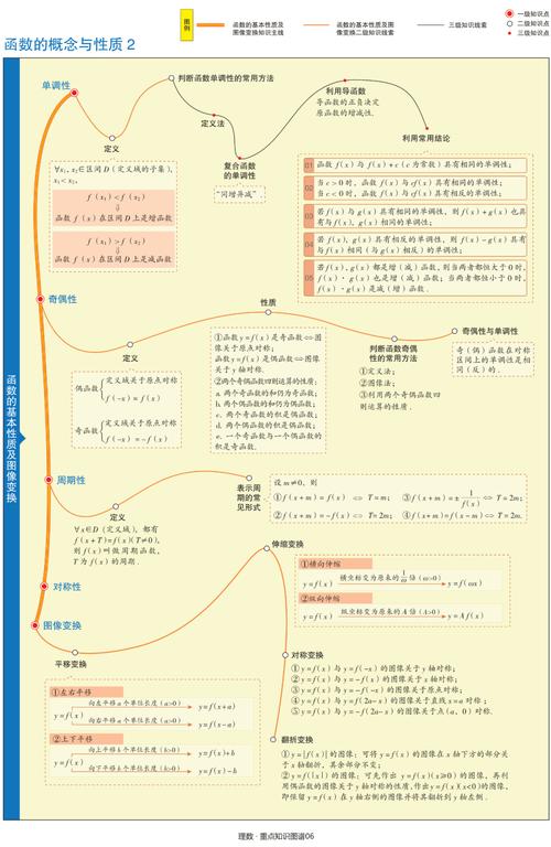 理科常识问题 - 理科知识点和例题资料-第6张图片-牛逼常识网 理科常识问题 - 理科知识点和例题资料-第6张图片-牛逼常识网