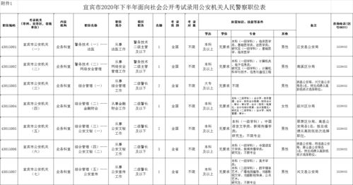 宜宾时政常识,宜宾市时事政治-第3张图片-牛逼常识网 宜宾时政常识,宜宾市时事政治-第3张图片-牛逼常识网