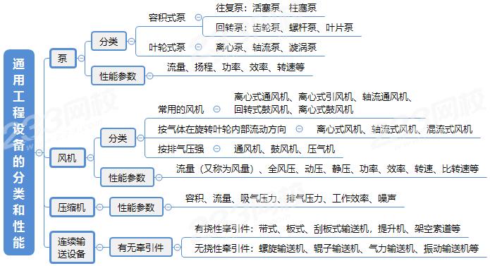 机电安装常识(机电安装技术视频)-第3张图片-牛逼常识网 机电安装常识(机电安装技术视频)-第3张图片-牛逼常识网