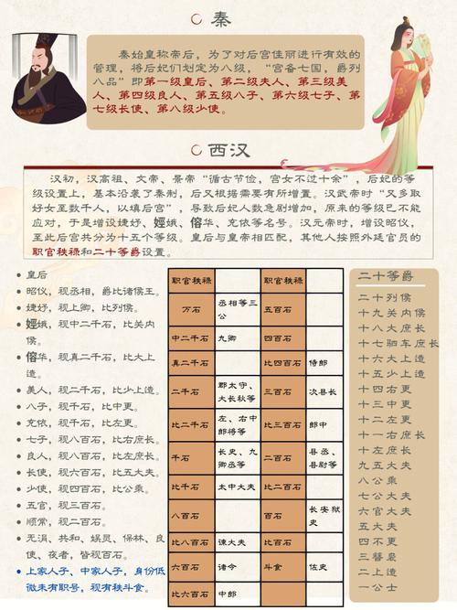 辇的文化常识,侍中的文化常识-第2张图片-牛逼常识网 辇的文化常识,侍中的文化常识-第2张图片-牛逼常识网