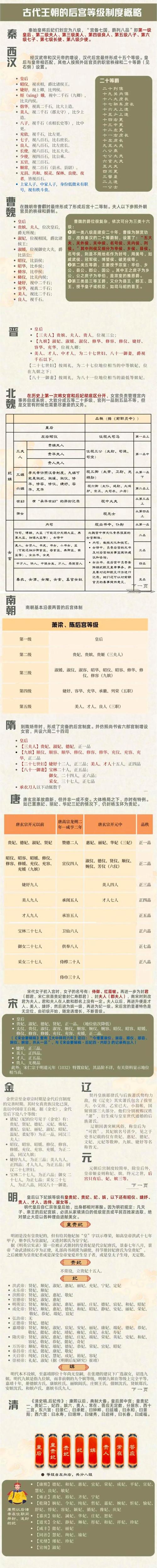 辇的文化常识,侍中的文化常识-第3张图片-牛逼常识网 辇的文化常识,侍中的文化常识-第3张图片-牛逼常识网