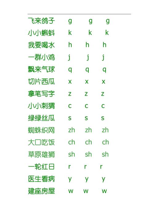 儿童语言常识(儿童语言对照表)-第1张图片-牛逼常识网 儿童语言常识(儿童语言对照表)-第1张图片-牛逼常识网