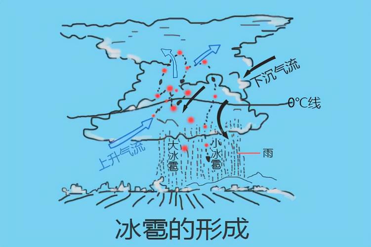 冬天科学常识(冬天科普知识)-第5张图片-牛逼常识网 冬天科学常识(冬天科普知识)-第5张图片-牛逼常识网